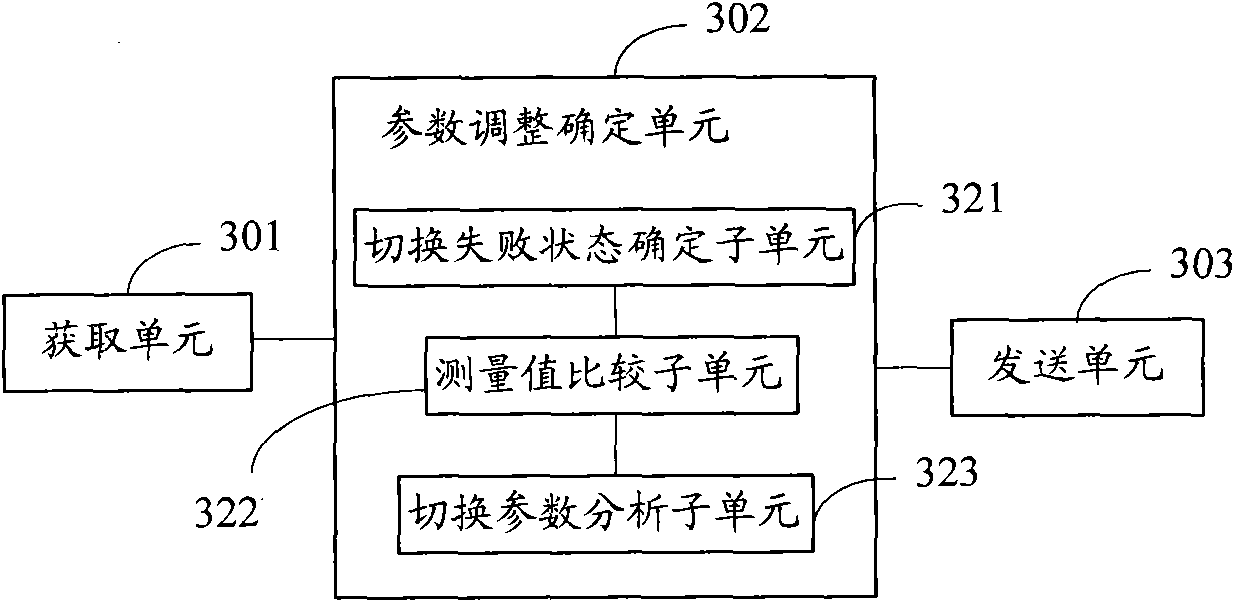 Switching optimization method, equipment and system