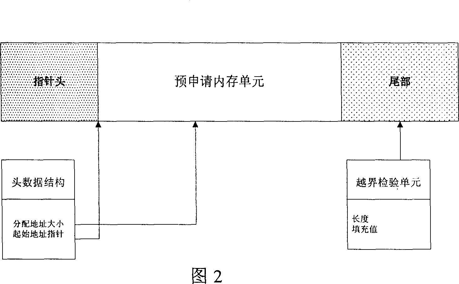 Internal memory protective method for digital signal processing telecommunicating applied system