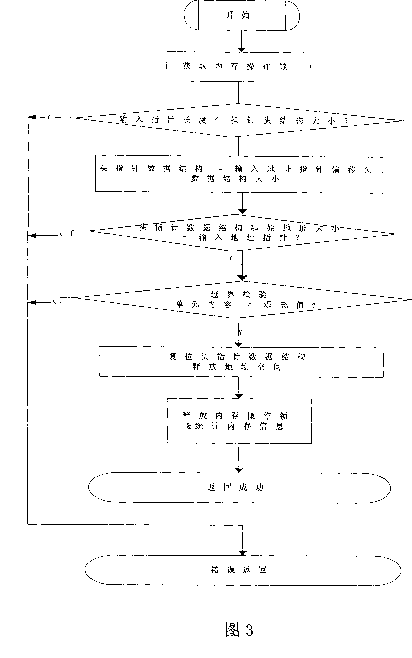 Internal memory protective method for digital signal processing telecommunicating applied system