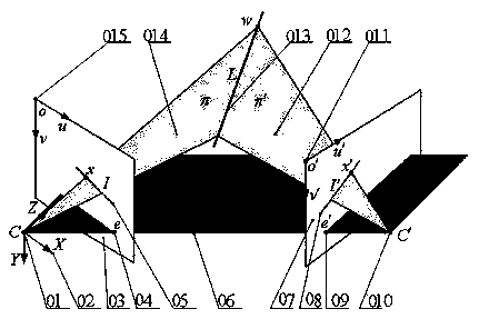 A fast visual measurement system and method for high-temperature forging line reconstruction size