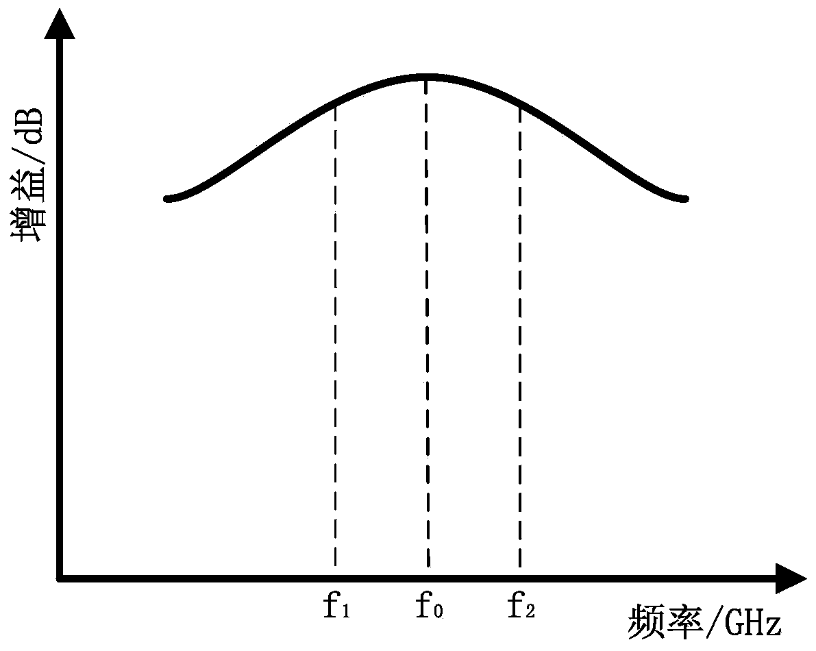 Quadric curve voltage-adjustment gain equalization circuit