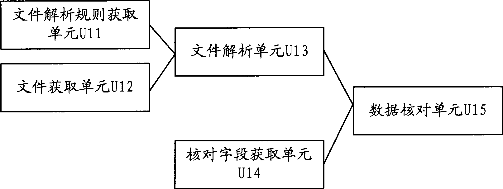 Data collating method between different utility systems, apparatus and system