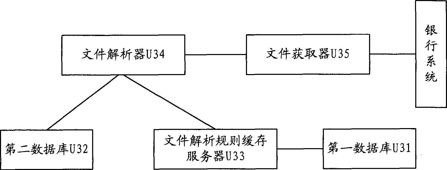 Data collating method between different utility systems, apparatus and system