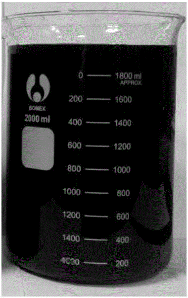 Mass preparation method and device of graphene quantum dots