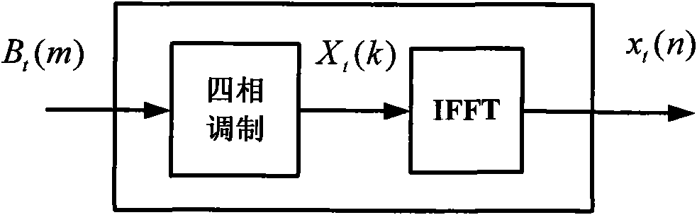 Channel estimation method for four-phase modulation system