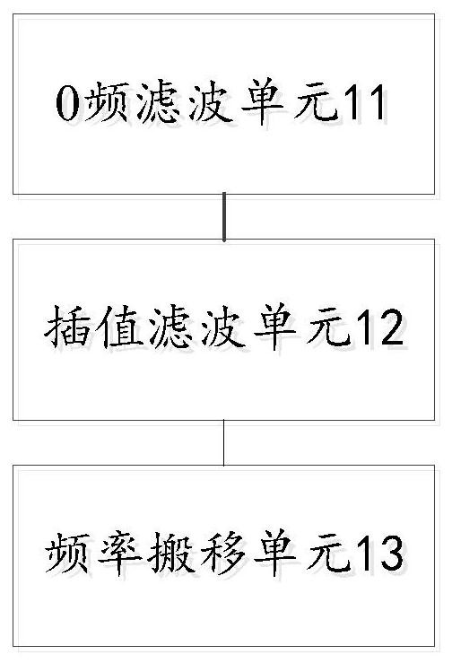 A high-order interpolation filter and method