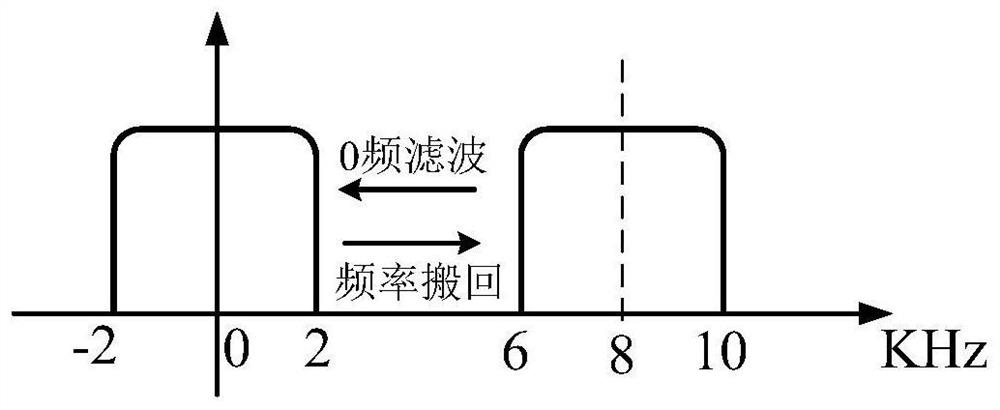 A high-order interpolation filter and method