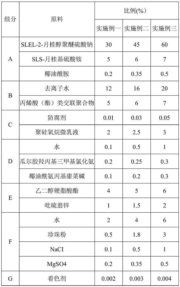 Anti-dandruff shampoo containing pearl powder and preparation method of anti-dandruff shampoo