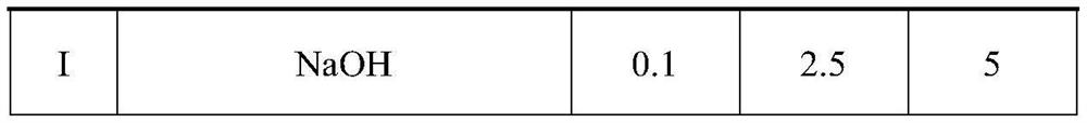 Anti-dandruff shampoo containing pearl powder and preparation method of anti-dandruff shampoo