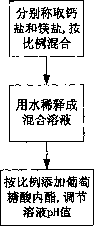 Composite coagulant, preparation method thereof, bean curd made thereby and method for making the bean curd