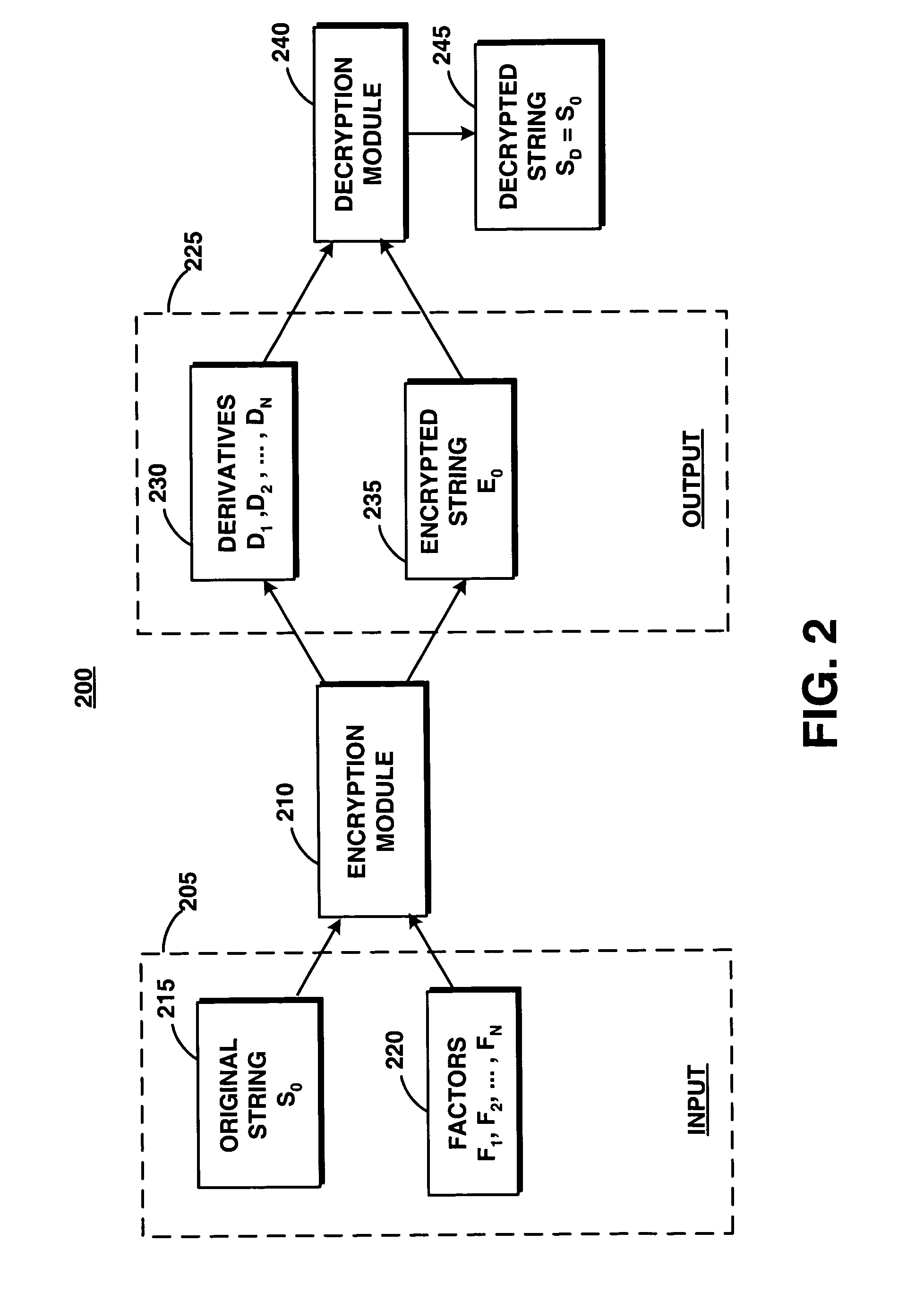 System and method for encrypting and decrypting data using derivative equations and factors