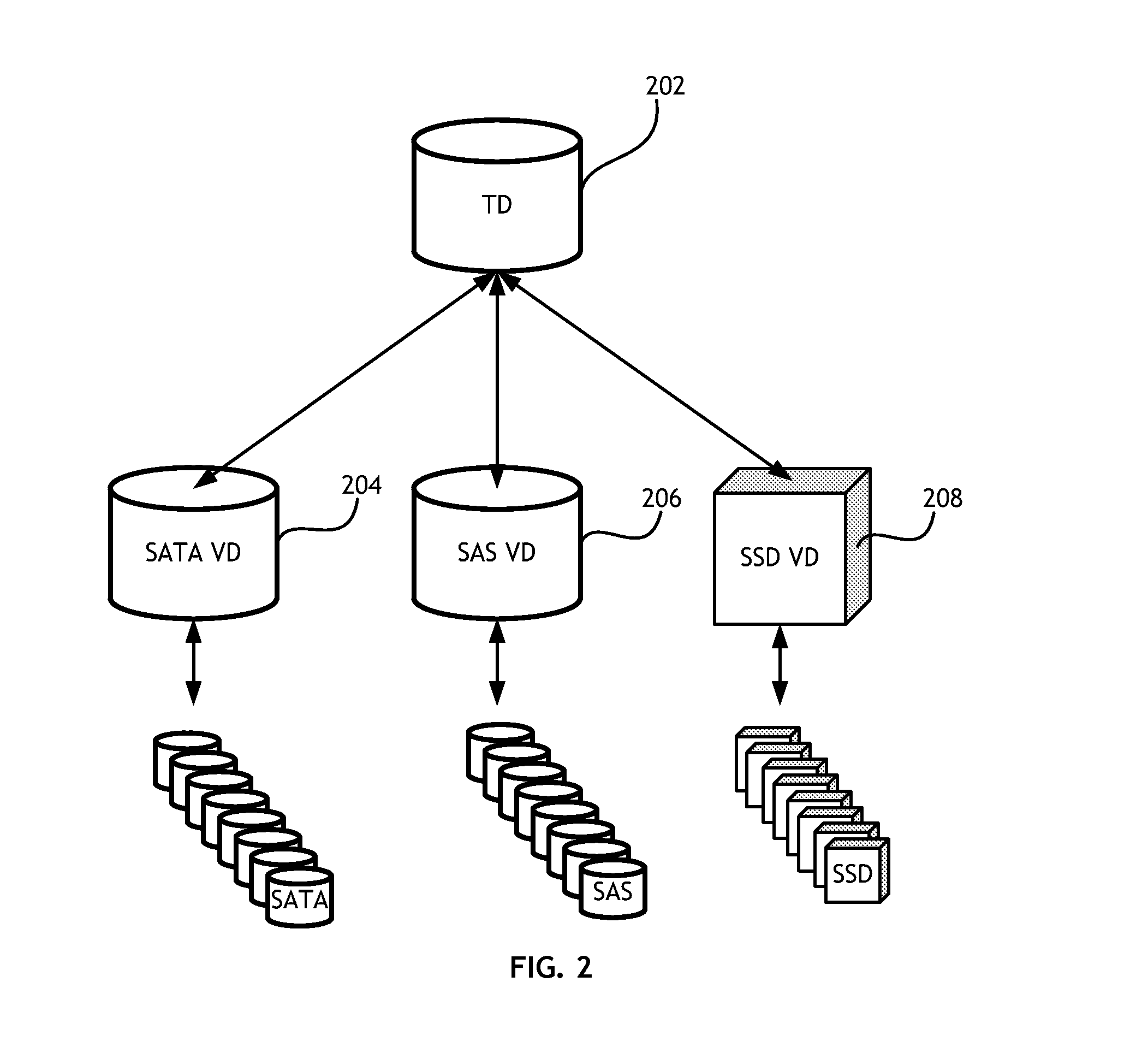 Apparatus to manage efficient data migration between tiers