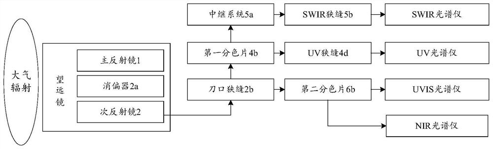 An Integrated Optical Monitoring System