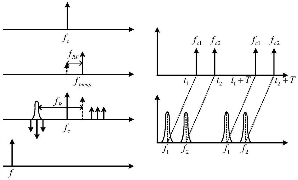 A Fourier Domain Mode-locked Photoelectric Oscillator Based on Electronically Controlled Frequency Sweep and Its Implementation Method