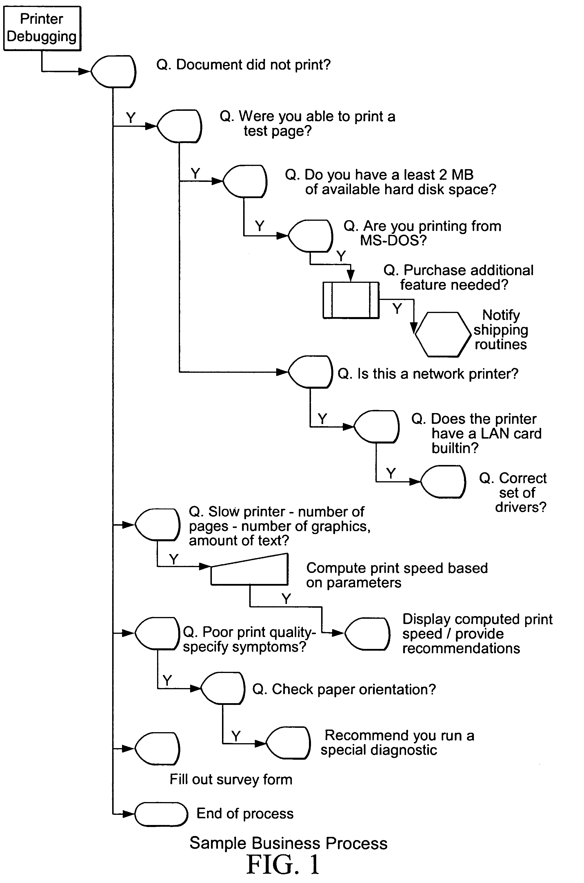 Method and system for developing software using nodes