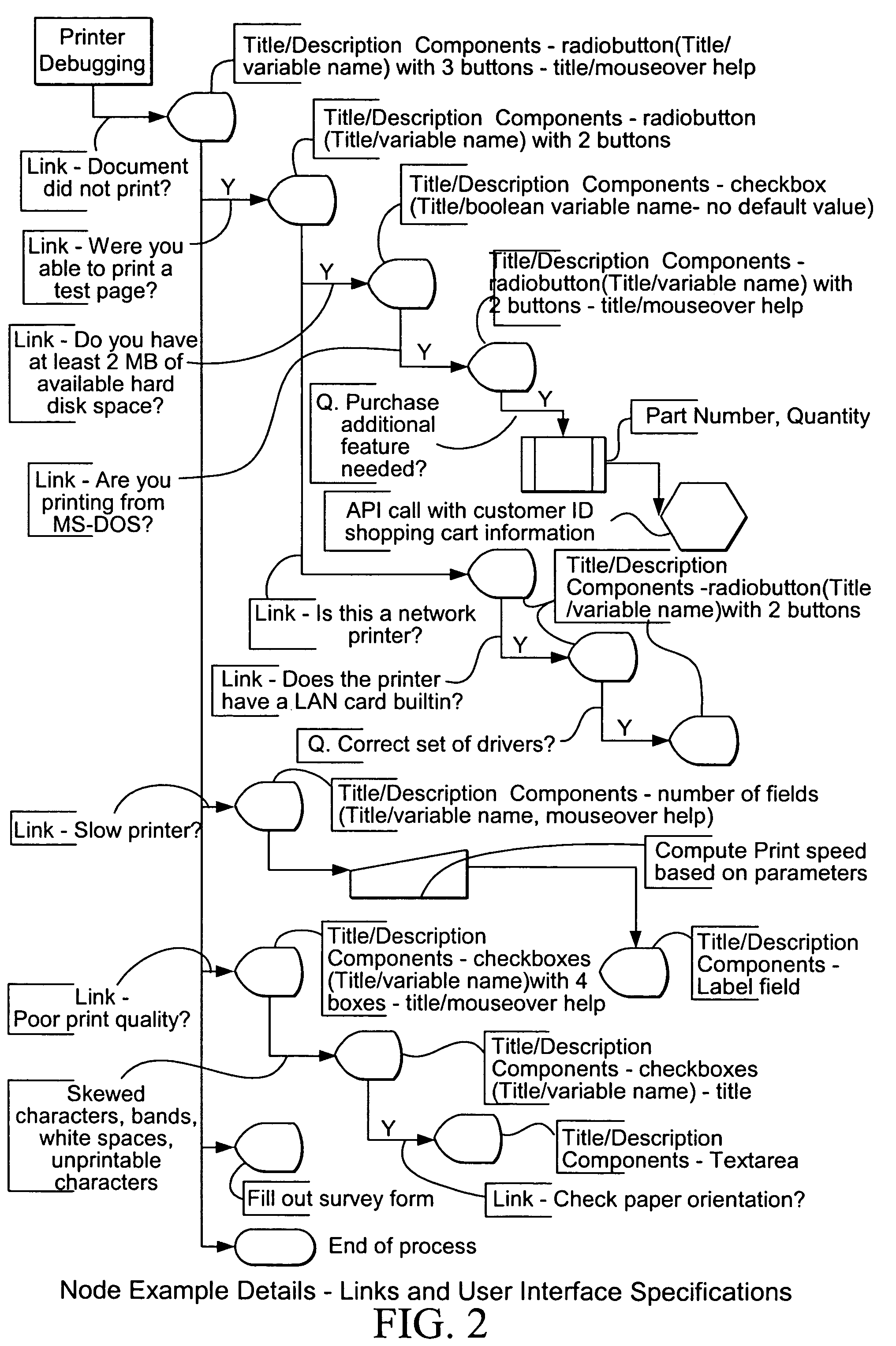 Method and system for developing software using nodes