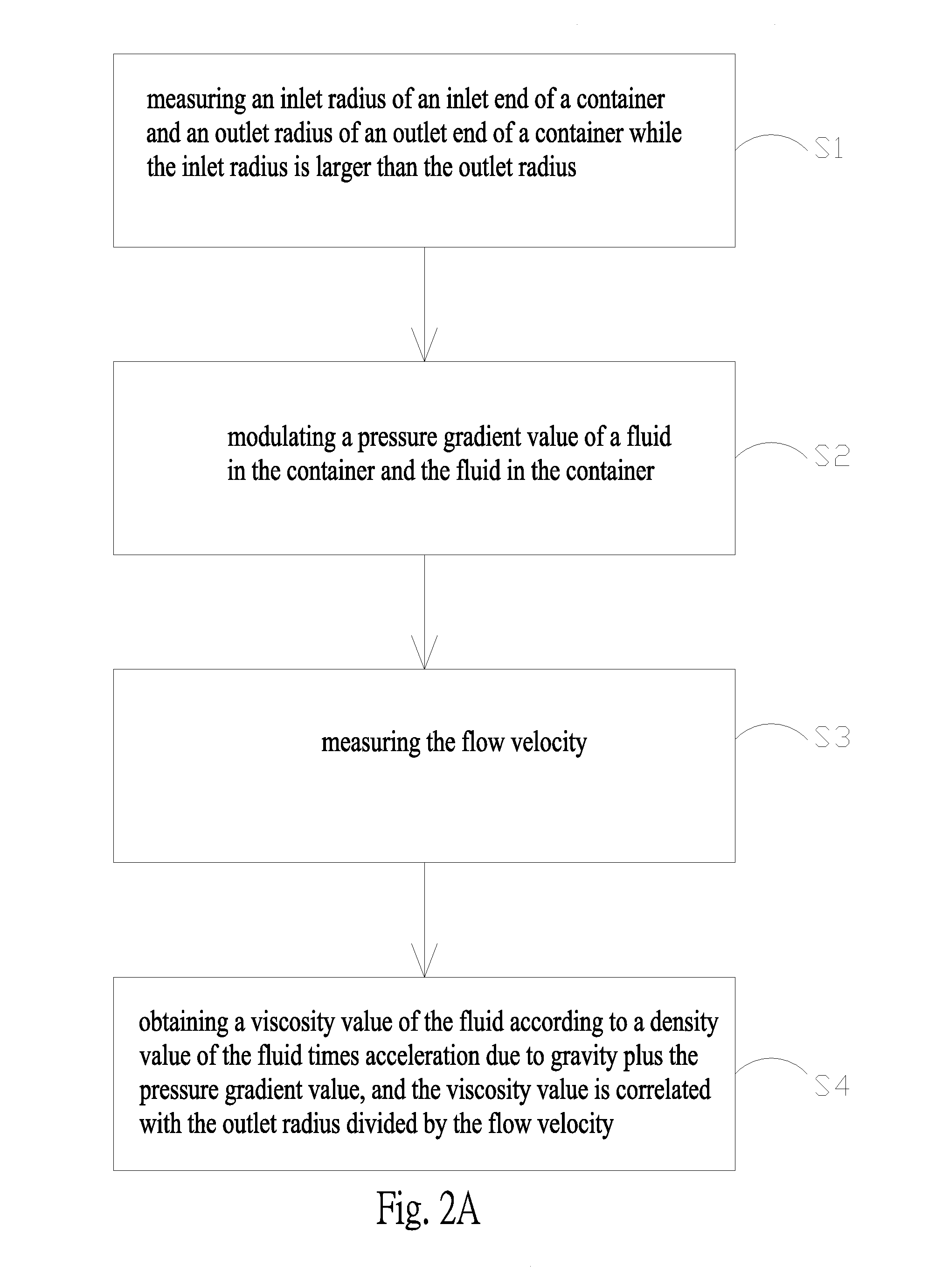 Apparatus and method for measuring viscosity