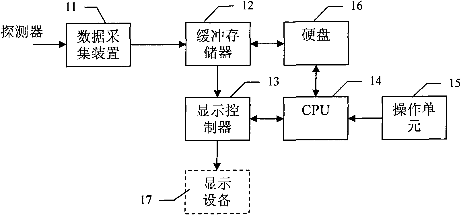 Method for compressing and saving images and security inspection system