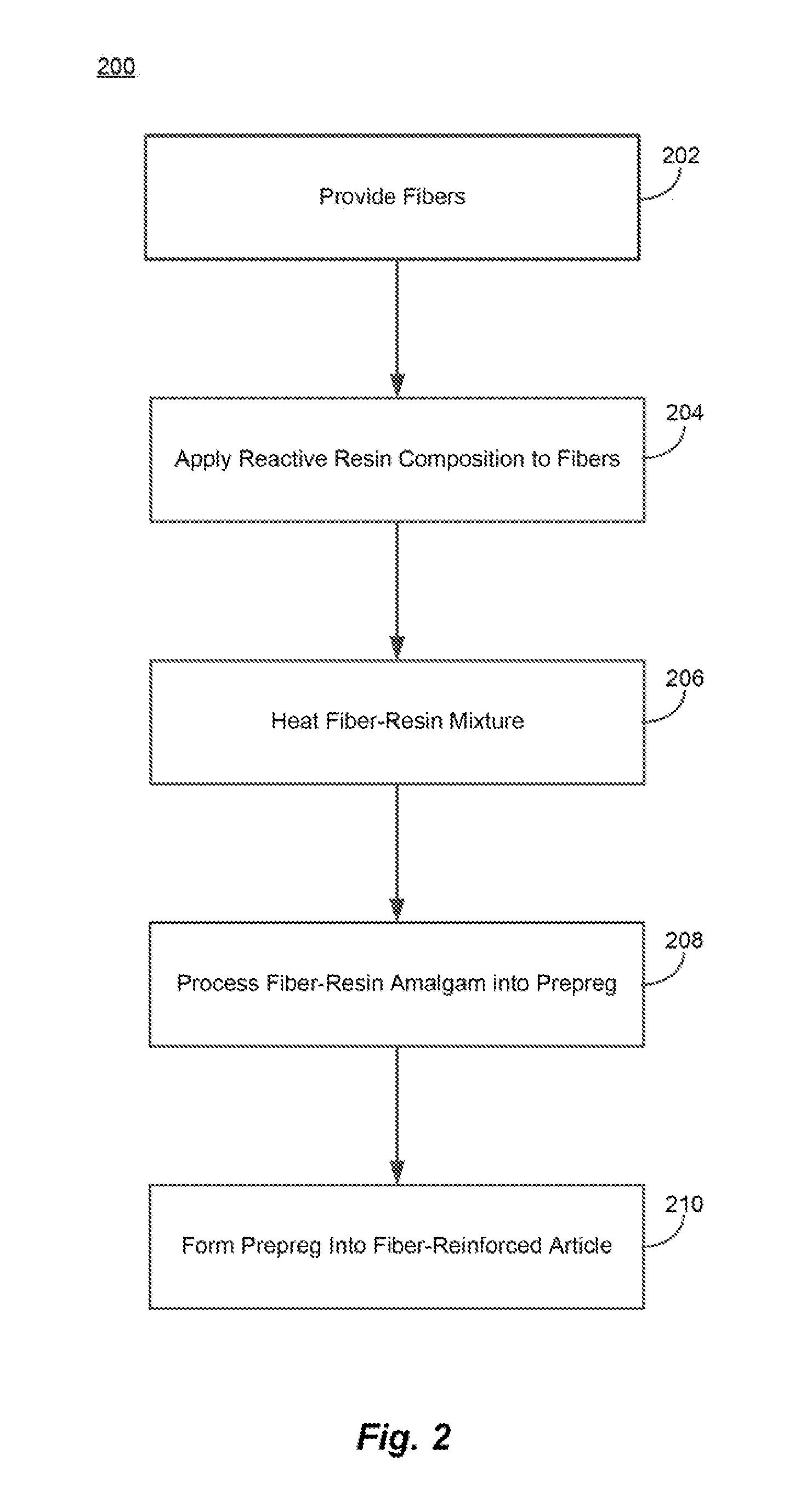 Fiber-containing prepregs and methods and systems of making