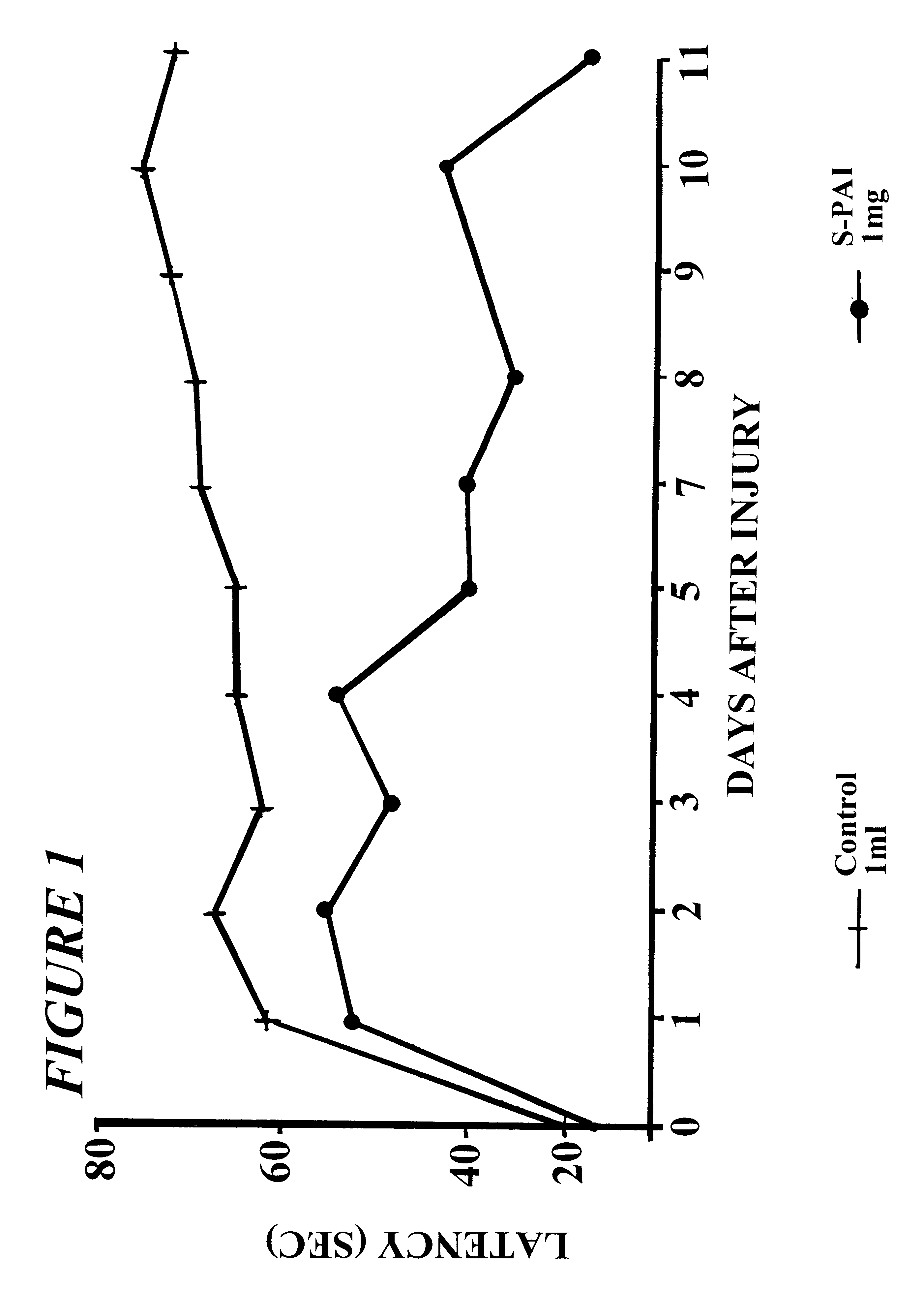 Pharmaceutical compositions comprising S-(-)-N-propargyl-1-aminoindan