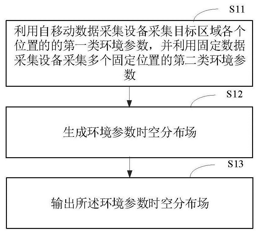 Indoor environment spatio-temporal distribution field generation method based on combination of mobile and fixed sensing