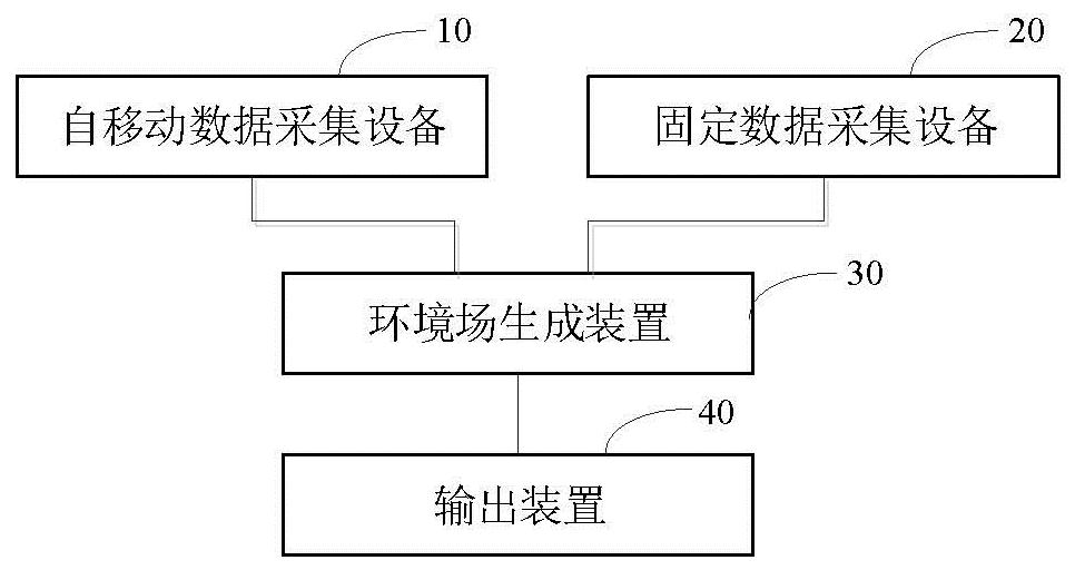 Indoor environment spatio-temporal distribution field generation method based on combination of mobile and fixed sensing