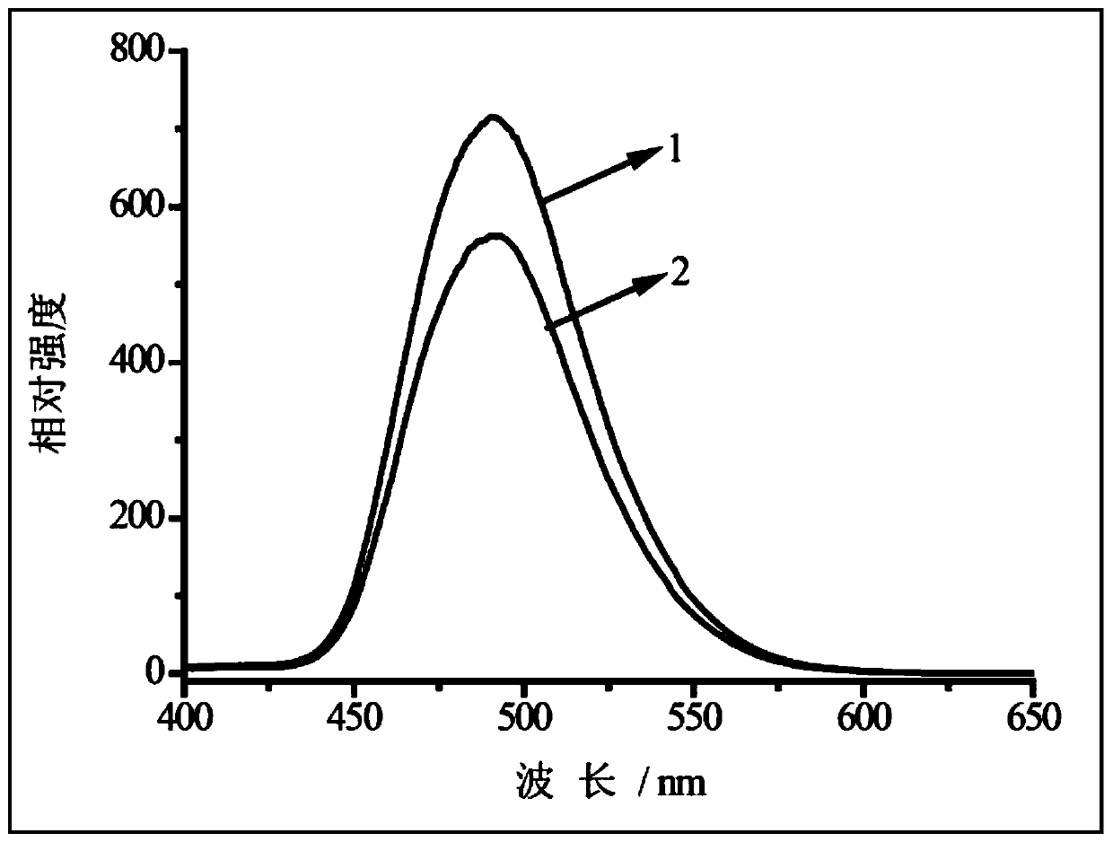 Method for improving lighting effect and stability of light-storing ceramics simultaneously