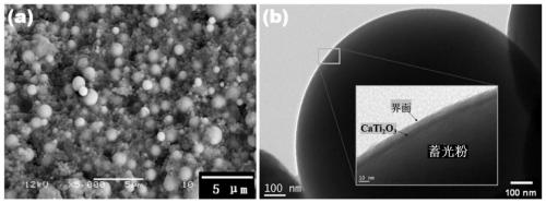 Method for improving lighting effect and stability of light-storing ceramics simultaneously