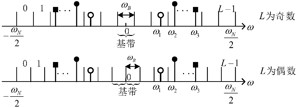 Random Demodulation Method Based on Discrete Ellipsoid Sequence