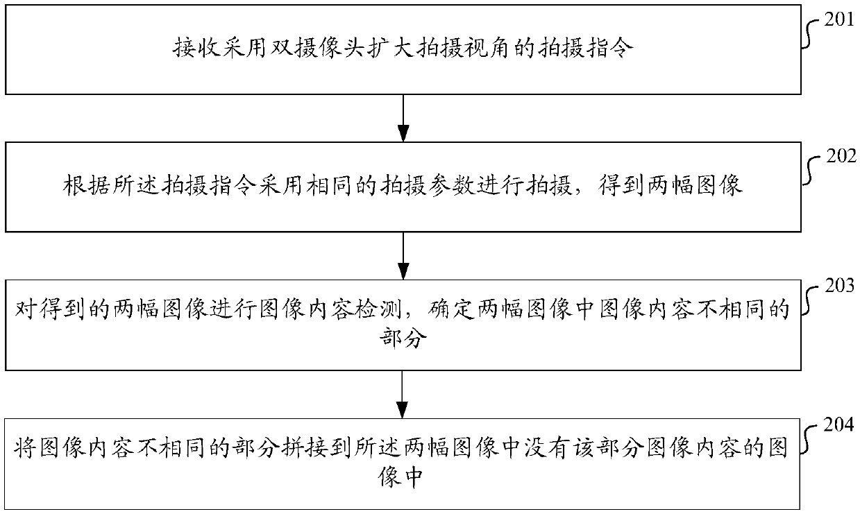 Image processing method and device and storage medium