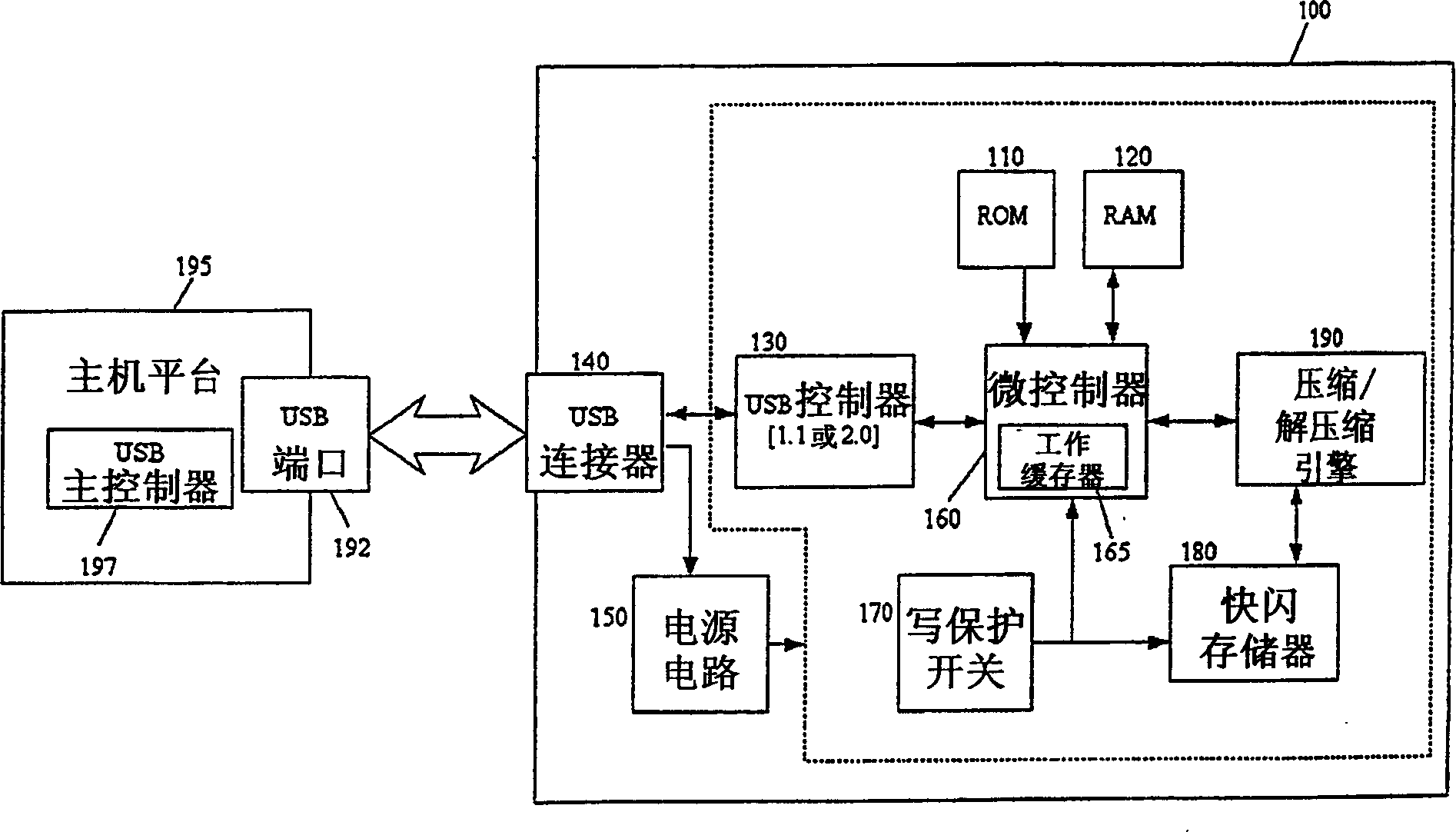 System and device for compressing and decompressing stored data in portable data storage device