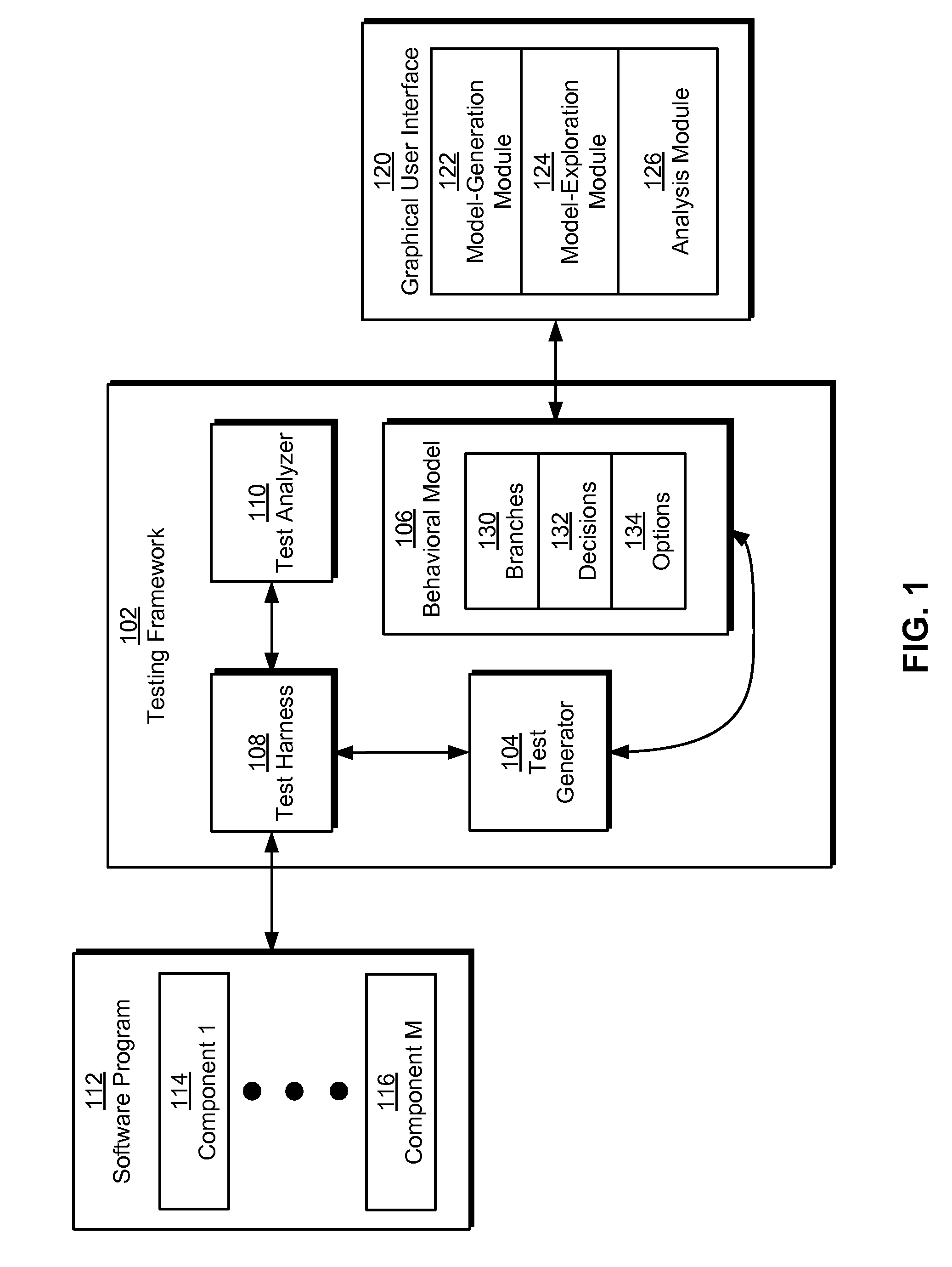 Model-based testing using branches, decisions , and options