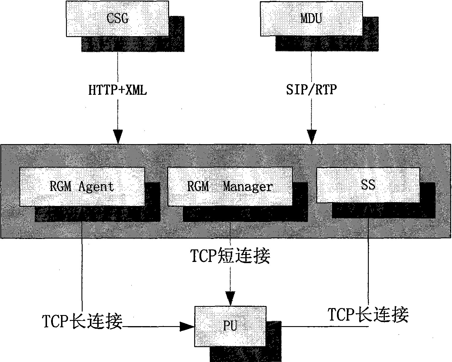 Multi-communication protocol conversion method used for wireless video route