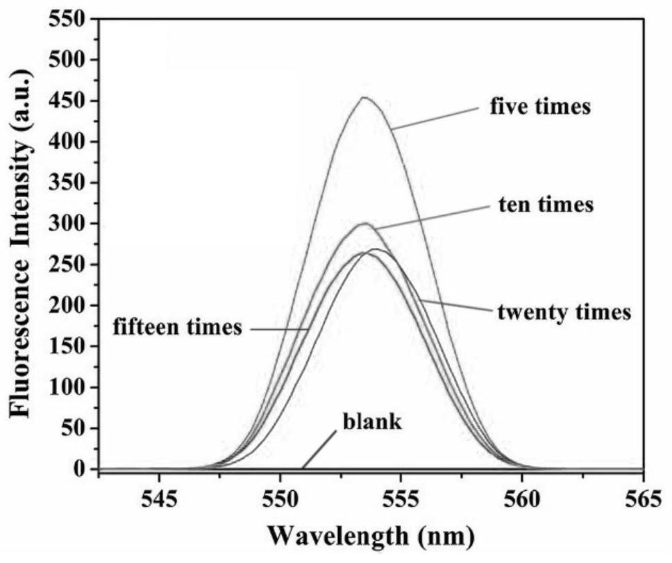 Polypeptide monolayer film with primary amino group exposure of 7%, its preparation method and application