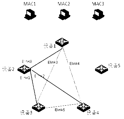 Method and equipment for announcing media access control (MAC) address information