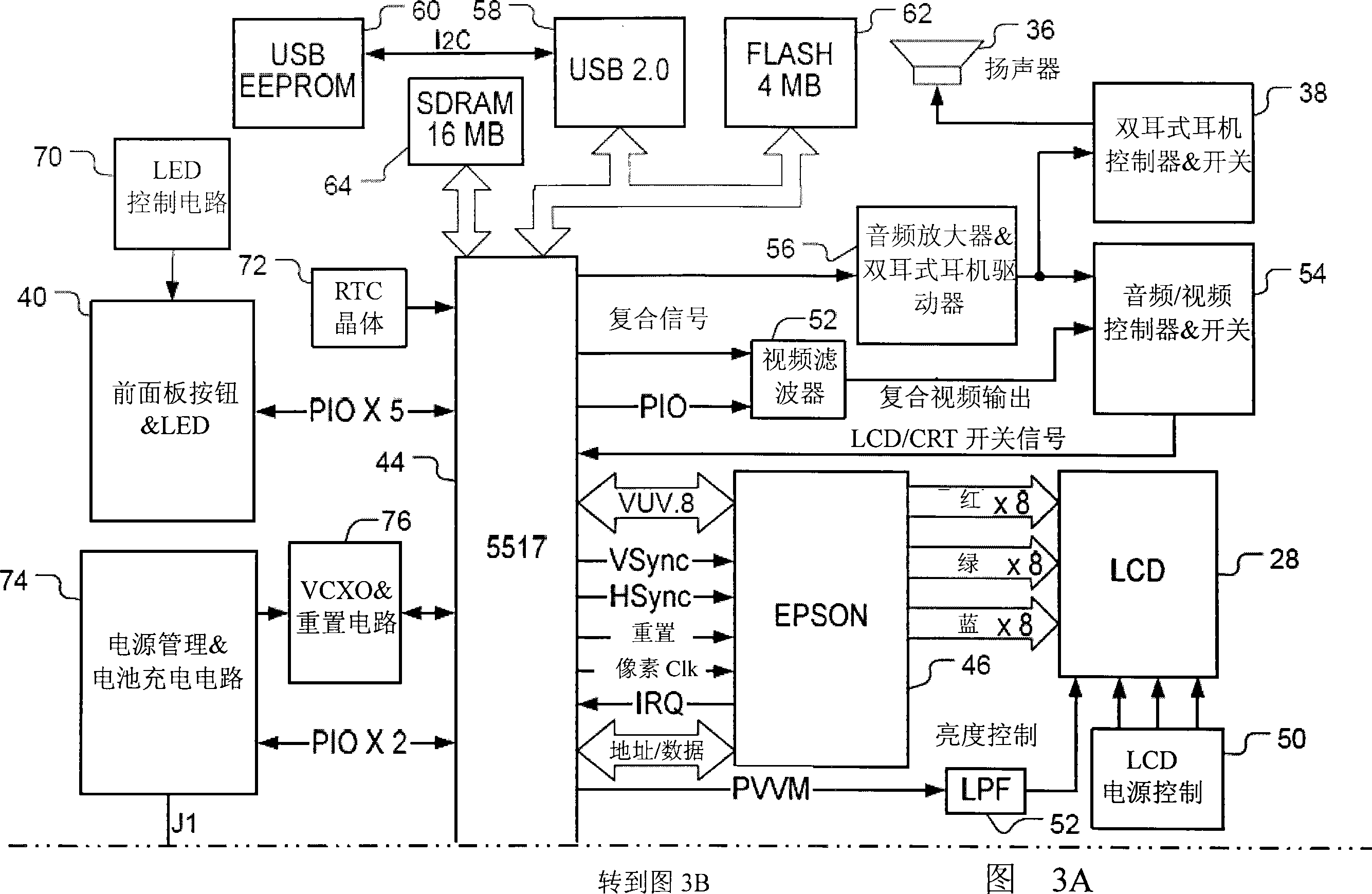 Dynamic tuning between different receivers background