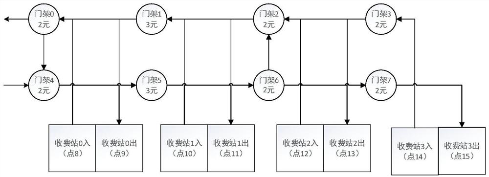 Path fitting method and device for expressway transaction