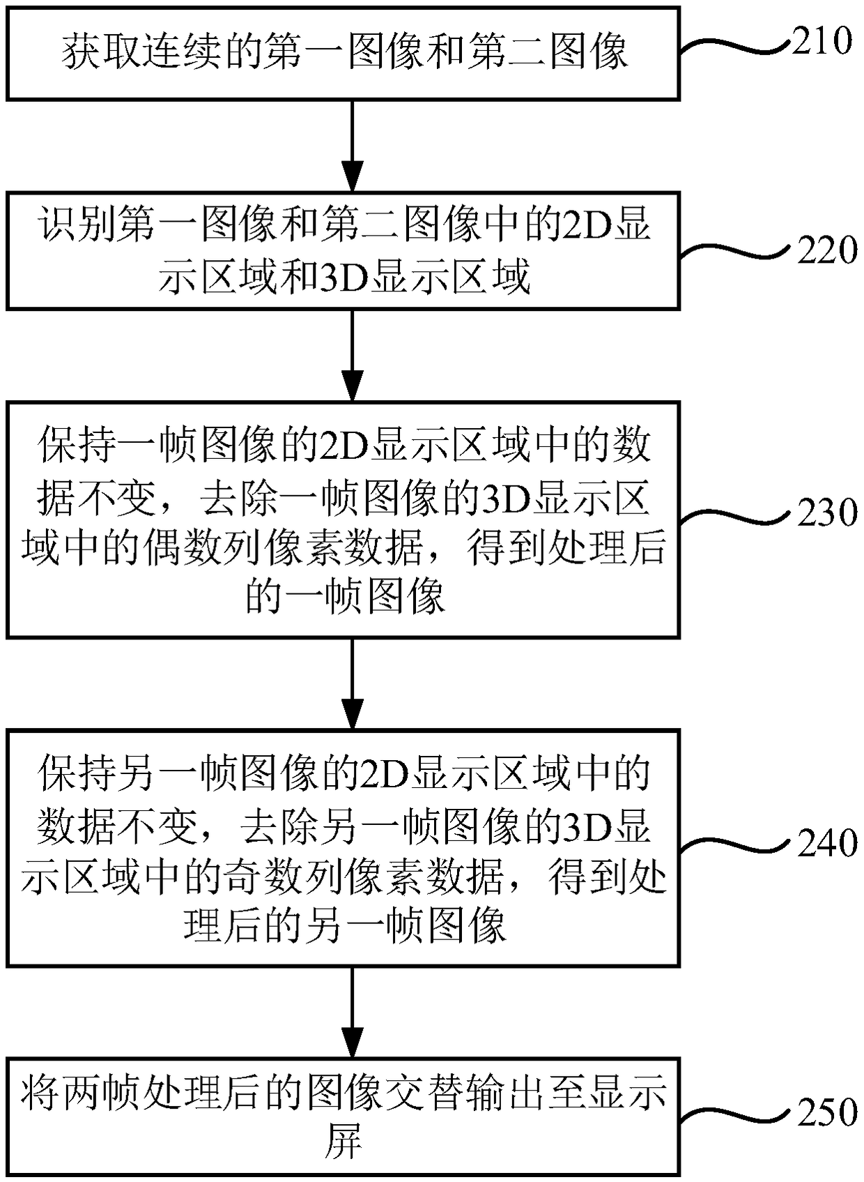 Image processing method, device and system and display device
