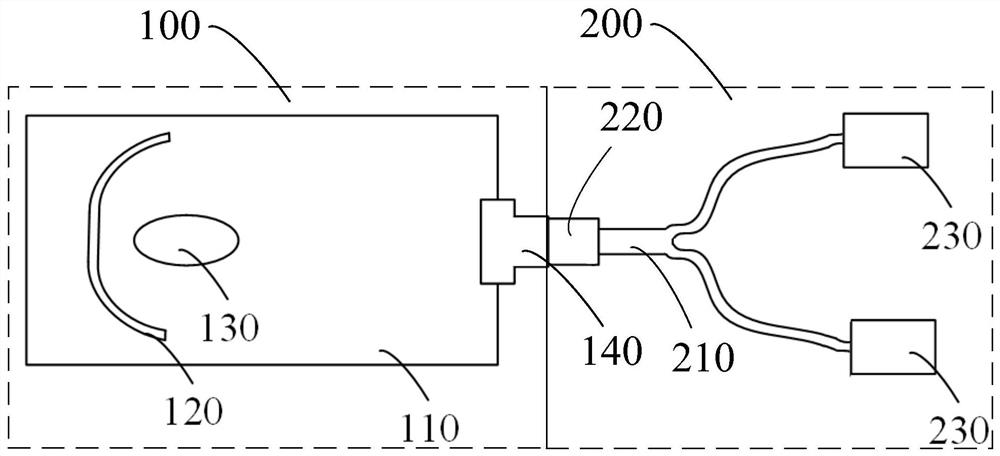 UV light curing equipment