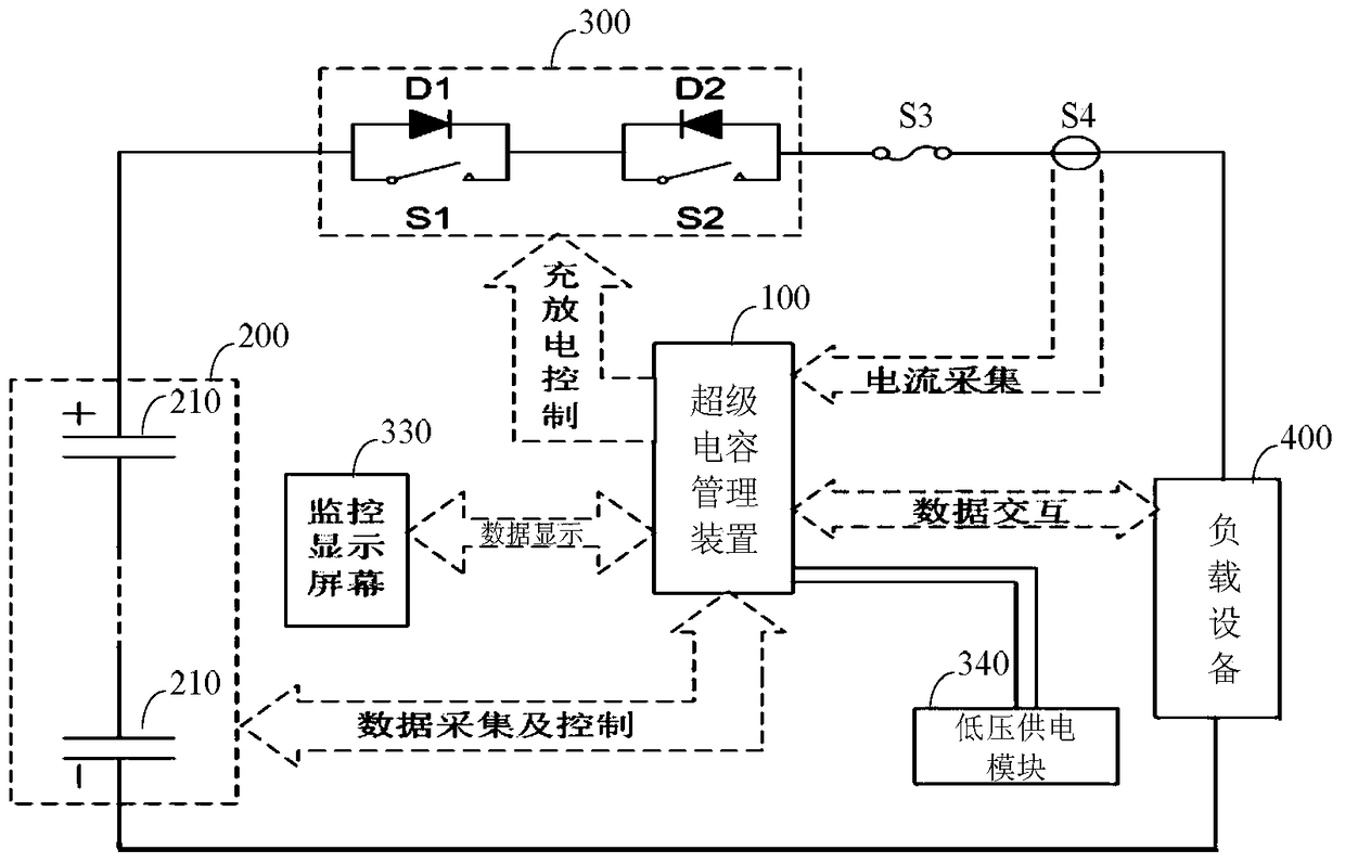 Supercapacitor management device and system for charging and discharging with the same port control