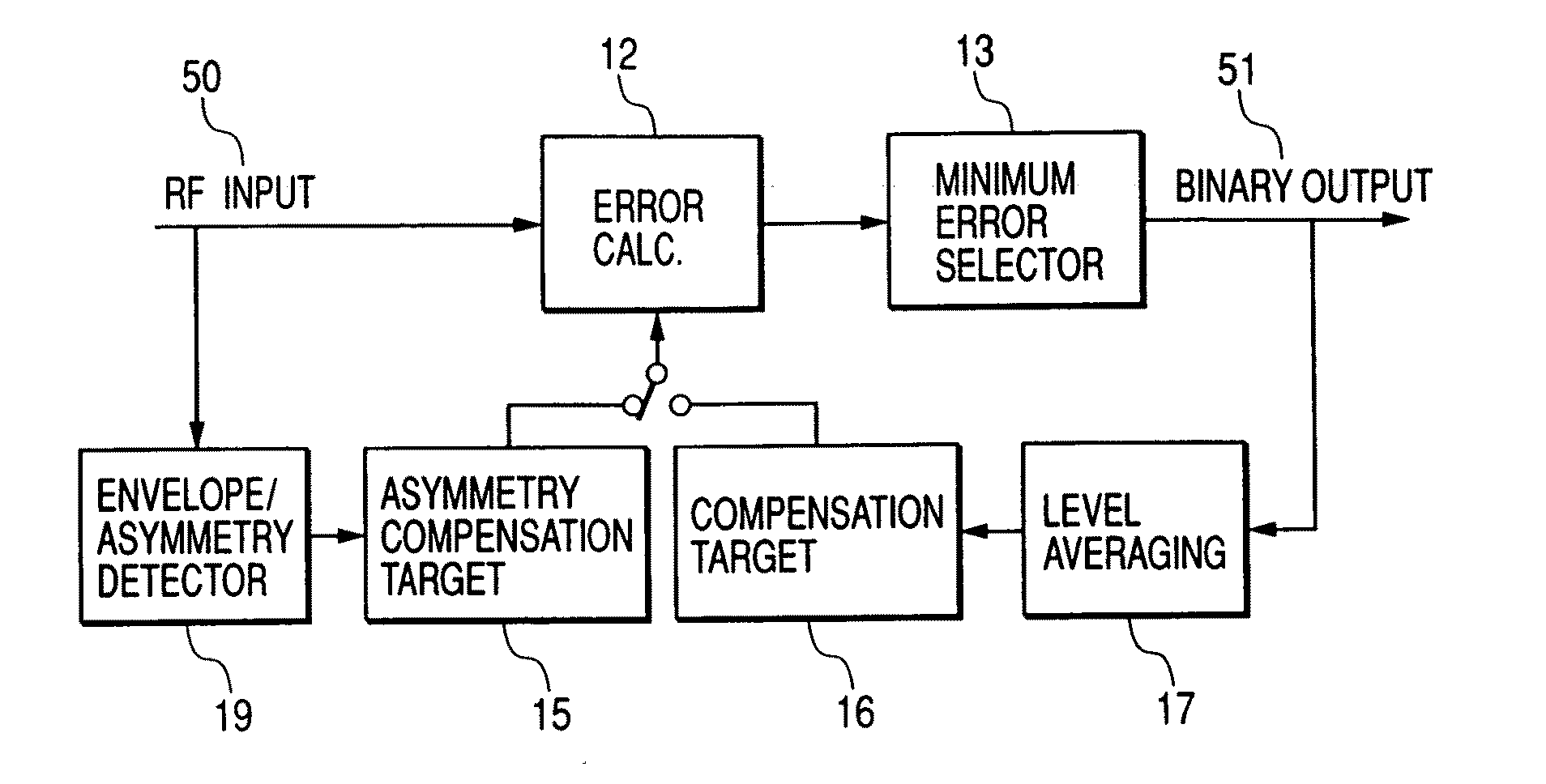 PRML (Partial Response Maximum Likelihood) information reproducing method and information reproducing apparatus for implementing the same