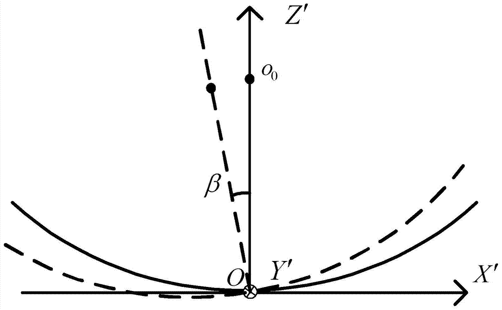 Deformation reflector antenna phase center correction method based on far field