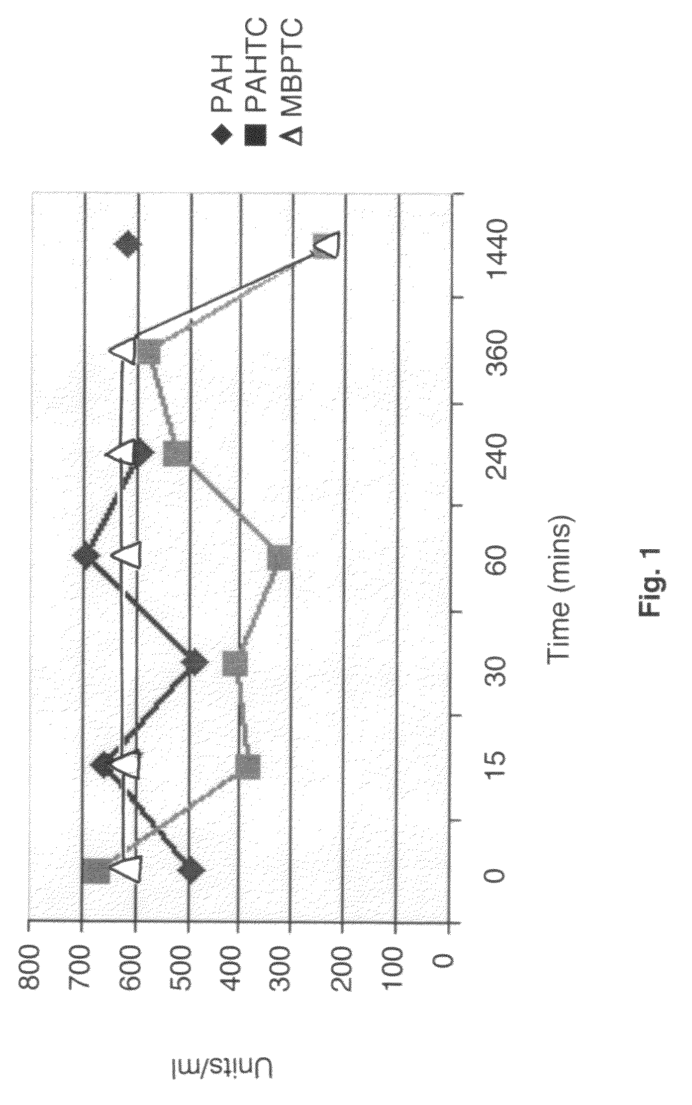 Methods and compositions for treating phenylketonuria