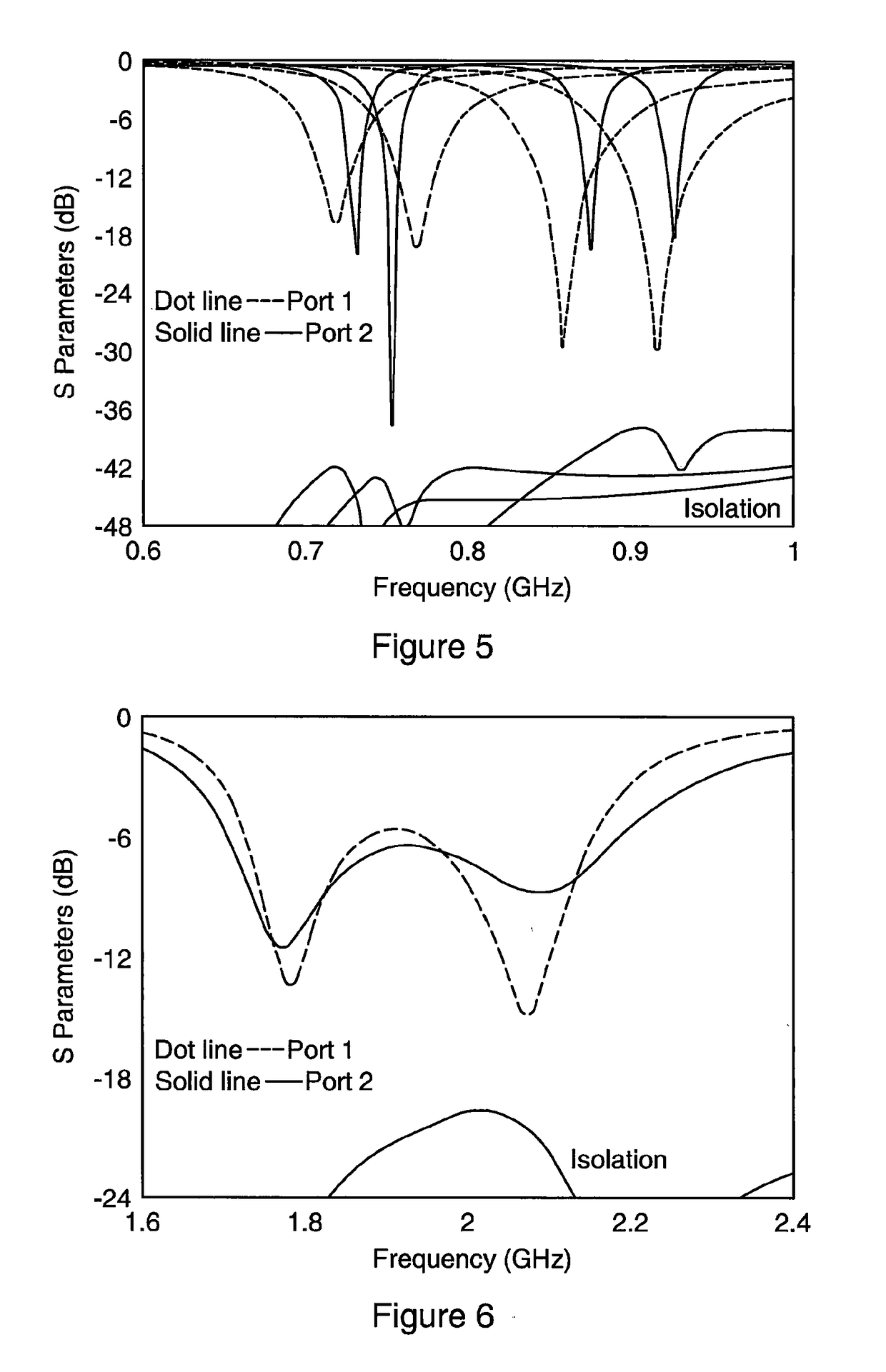 Reconfigurable antenna