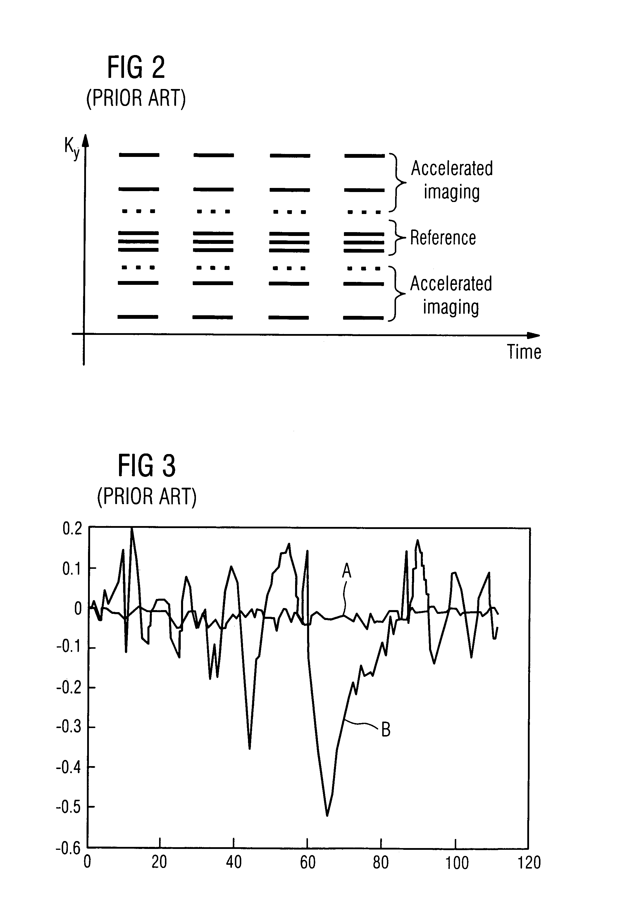 Method and magnetic resonance apparatus for calibrating coil sensitivities