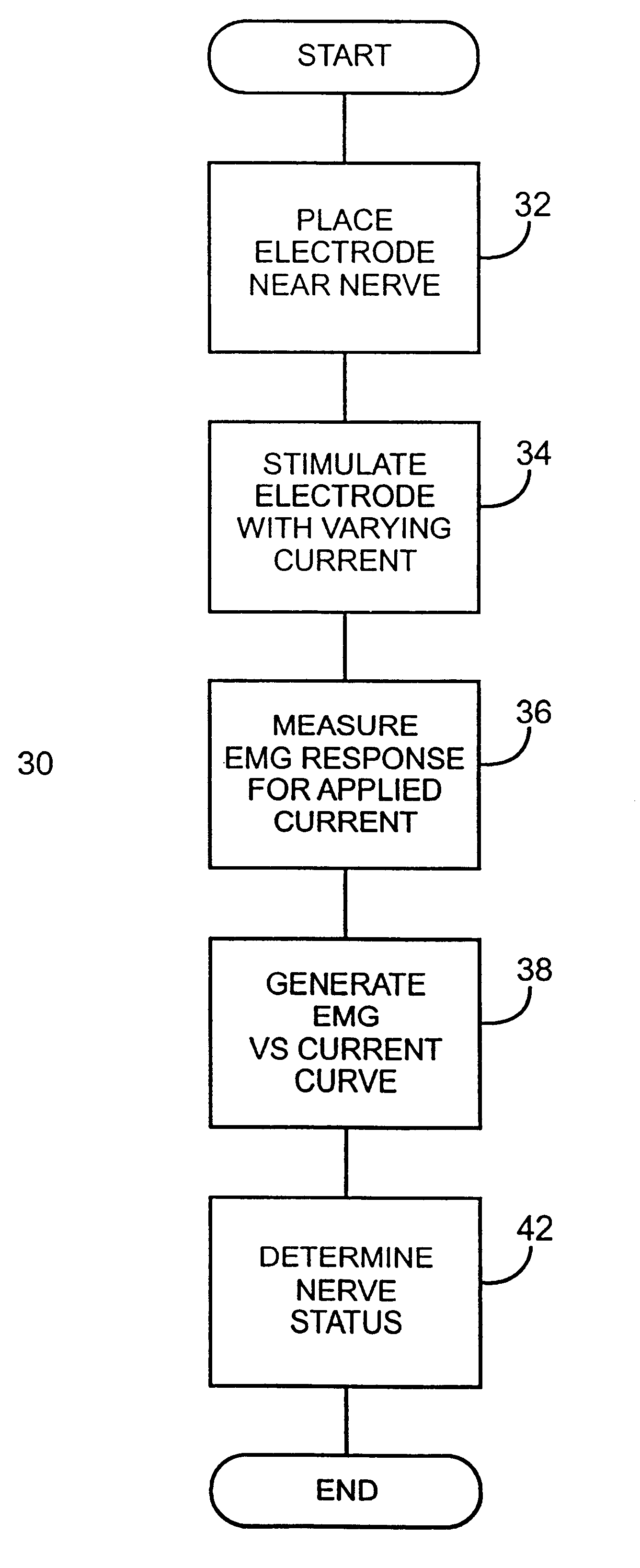 Nerve proximity and status detection system and method