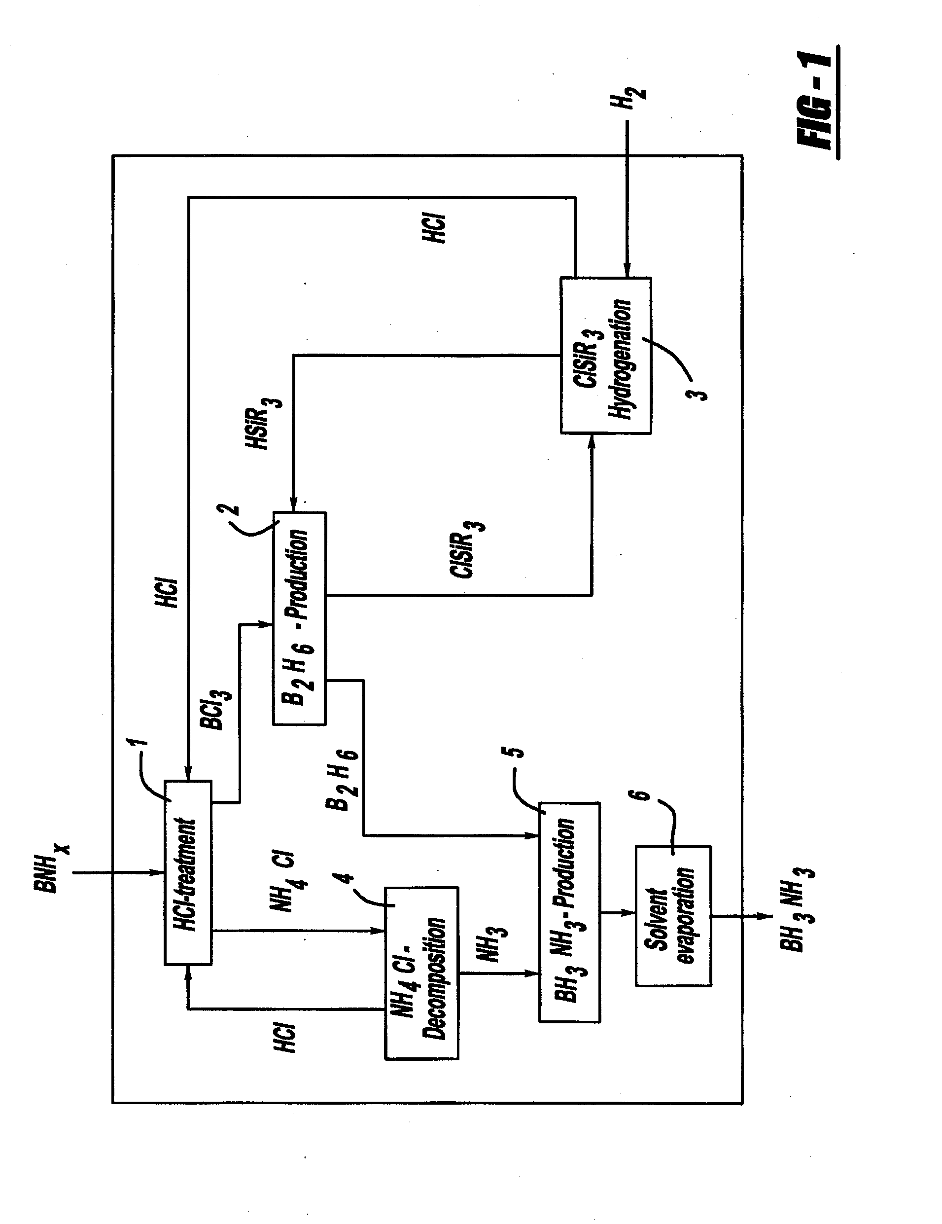 Procedure for the hydrogenation of bnh-containing compounds