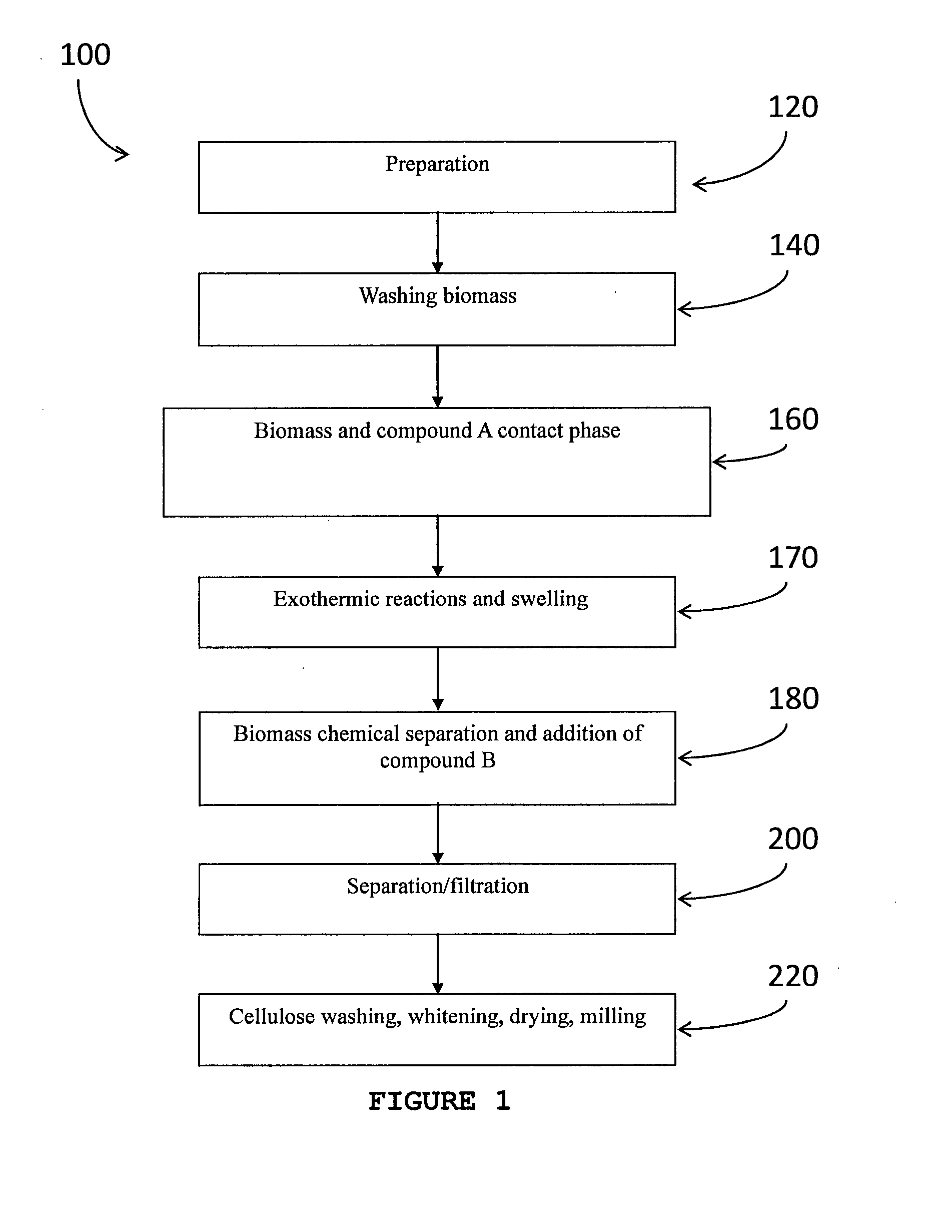 Process for isolating cellulose from cellulosic biomass, isolated cellulose of type i and composite materials comprising same