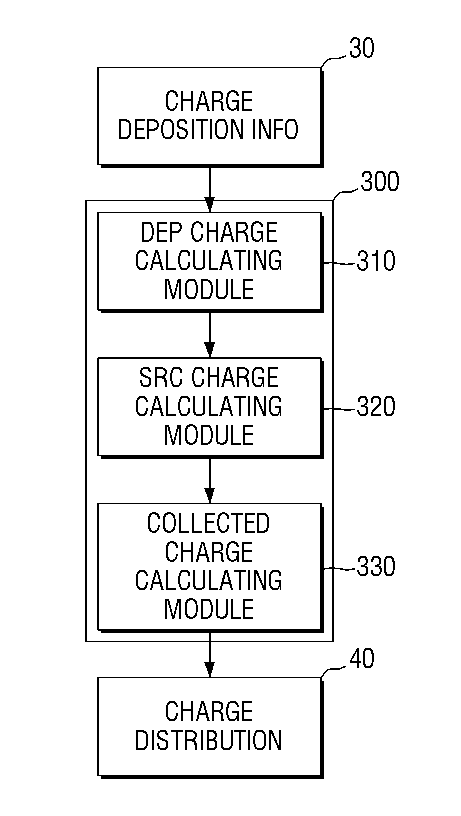 Simulation methods and systems for predicting ser