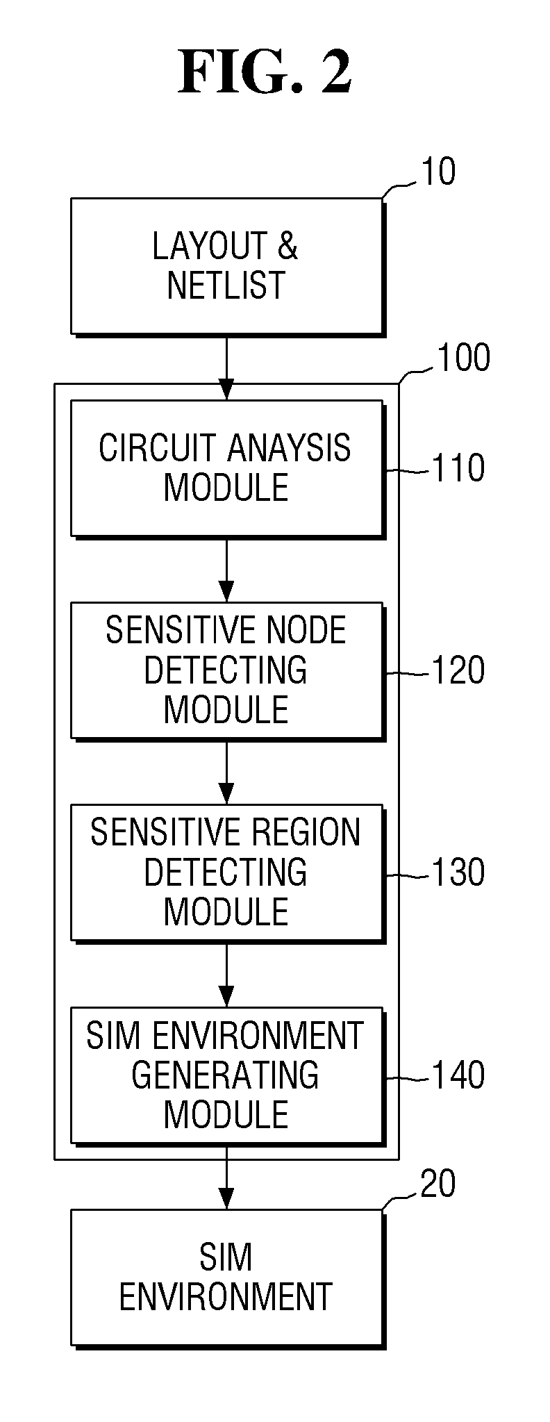 Simulation methods and systems for predicting ser